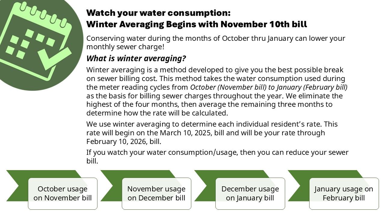 Winter Averaging 2024